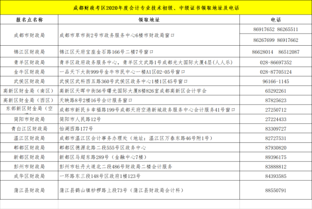 成都市财政局关于领取2020年会计初中高级证书的通知