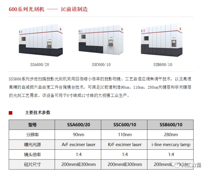 光刻机|国产光刻机五十年：星星之火，可以燎原？