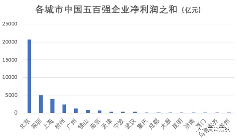 gdp是营业收入吗还是净利润_中航光电,军工股里面的一股清流