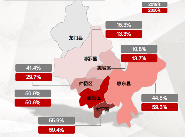 逆势突击成交超16万套2020惠州新房领跑大湾区