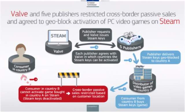 V社被罚后继续上诉 玩家认为steam霸王条款太多该罚 腾讯新闻