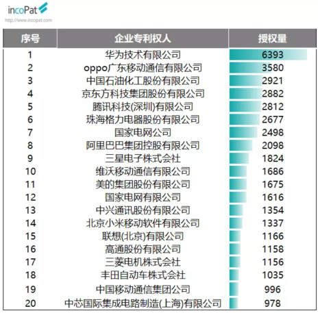 2020专利事务所排名_2020年全国专利代理机构「发明授权专利代理量」排