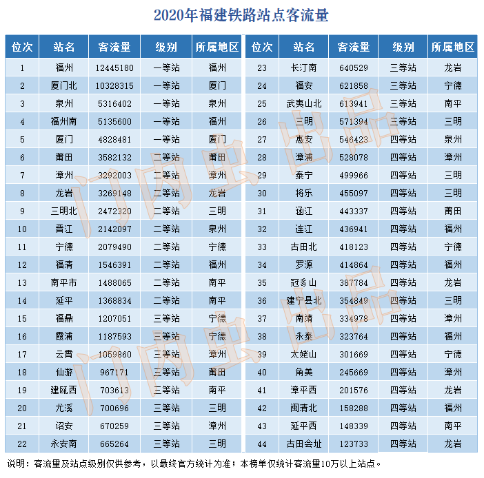 高铁客流排行_“客流量排名首位”的火车站,超越北京和上海,当地人却嫌太远