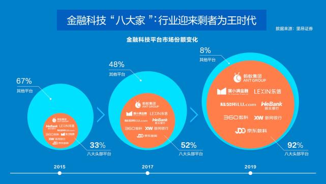 掘金金融科技賽道 樂信是不容忽視的估值窪地