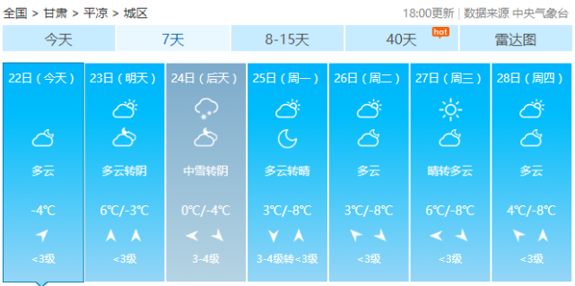平凉将迎来2021年首场降雪降温天气!