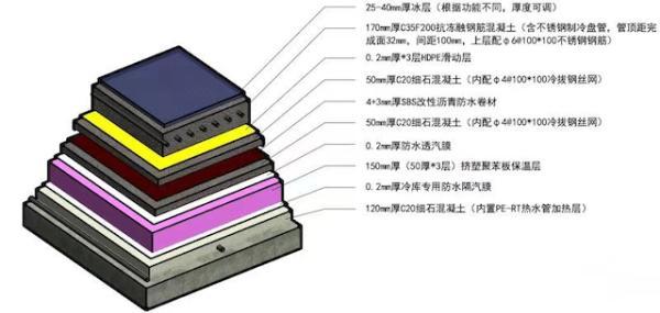 冰丝带内部结构图片