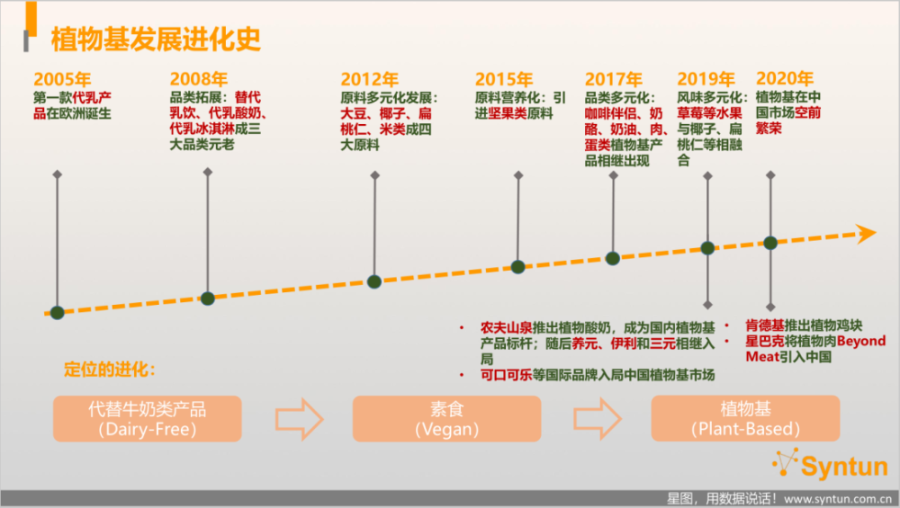 植物奶排行_国庆热门旅游城市排行榜出炉:重庆、武汉、长沙成最大黑马!