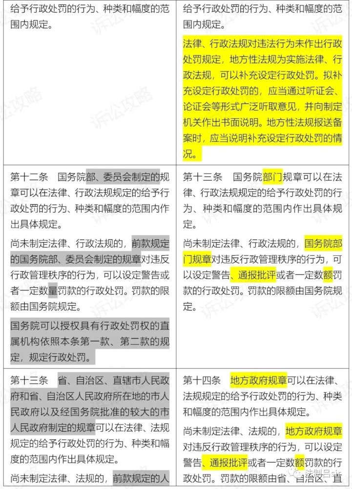 刚刚发布 2021版 行政处罚法 新旧对照 附全文 腾讯新闻