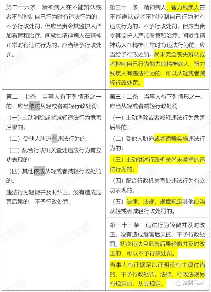 刚刚发布 2021版 行政处罚法 新旧对照 附全文 腾讯新闻