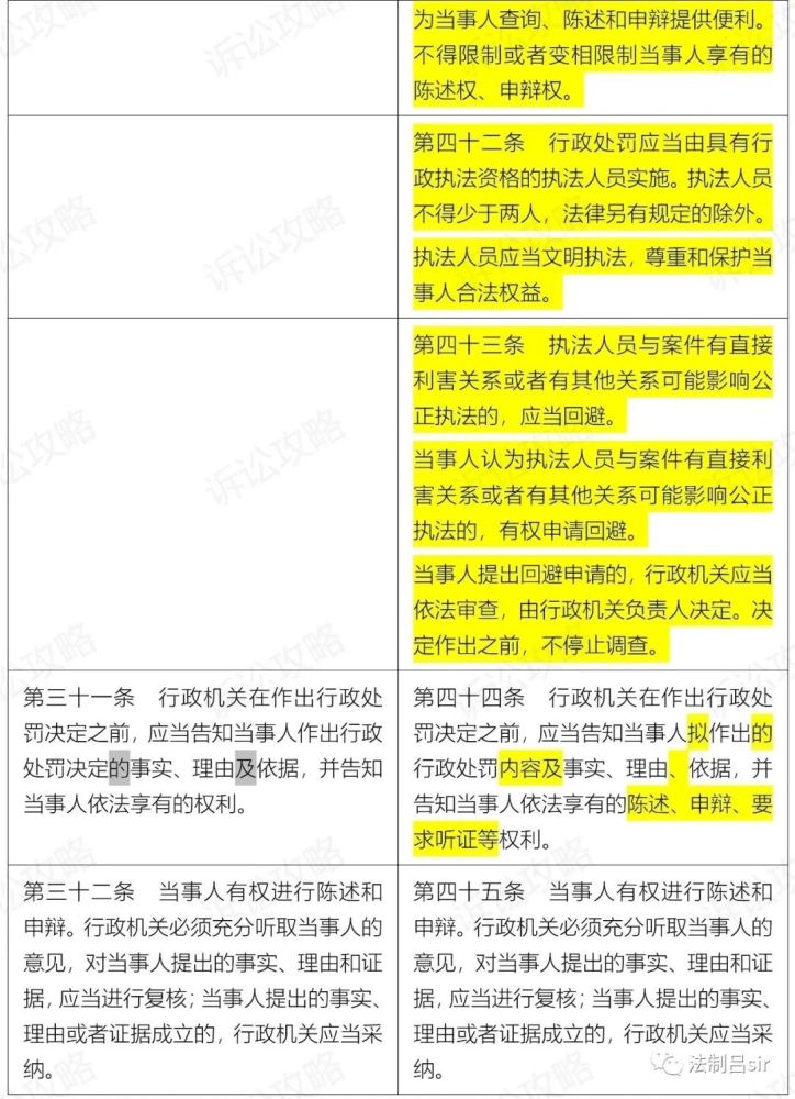 刚刚发布 2021版 行政处罚法 新旧对照 附全文 腾讯新闻