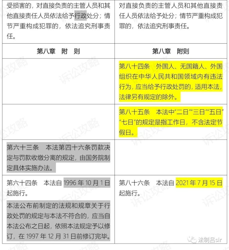 刚刚发布 2021版 行政处罚法 新旧对照 附全文 腾讯新闻