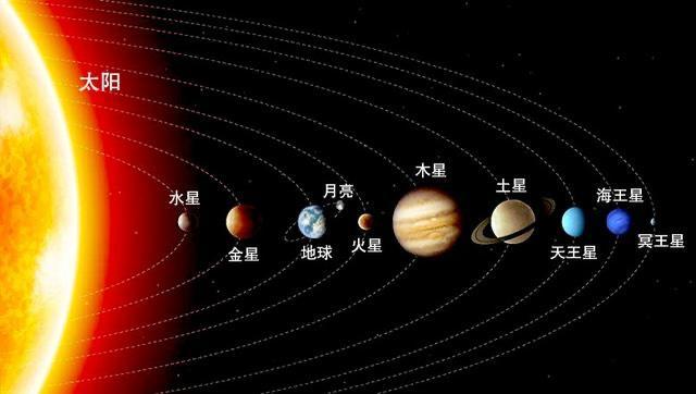 九大行星排列顺序图片图片