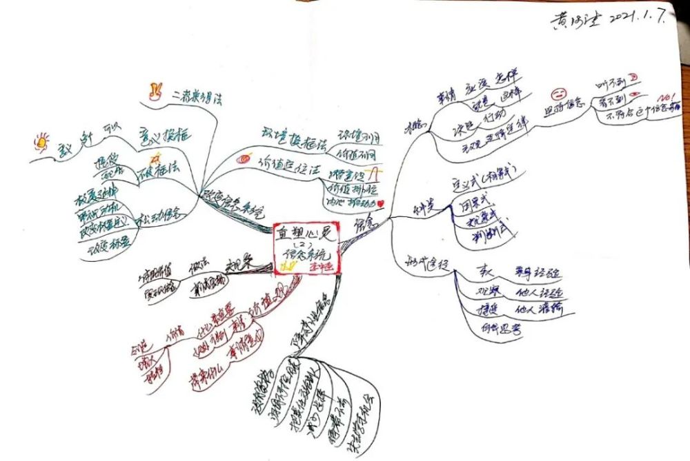 开卷有益阅读作品集第8期思维导图管理师