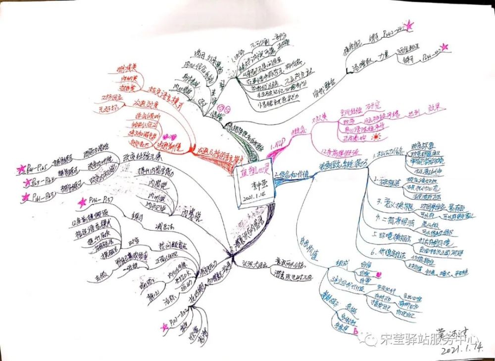 开卷有益阅读作品集第8期思维导图管理师