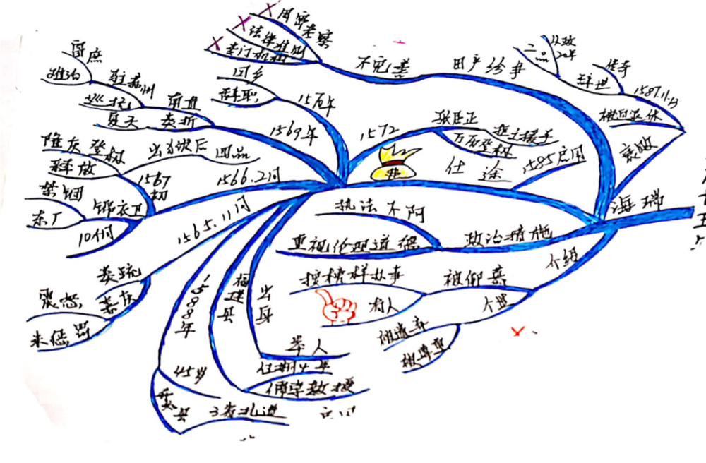 开卷有益阅读作品集第8期思维导图管理师