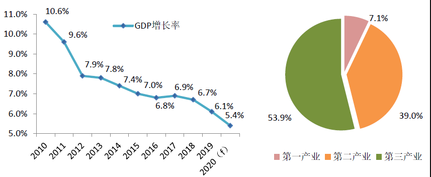 熬过严冬是春天浅析当前疫情对中国经济的危与机