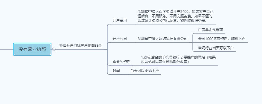 

我们来先说一下百度竞价怎么做?(组图)(图10)