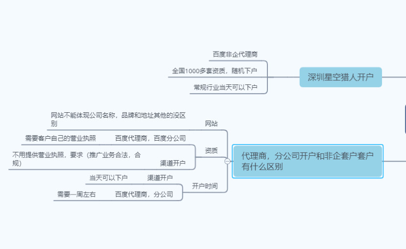 

我们来先说一下百度竞价怎么做?(组图)(图13)