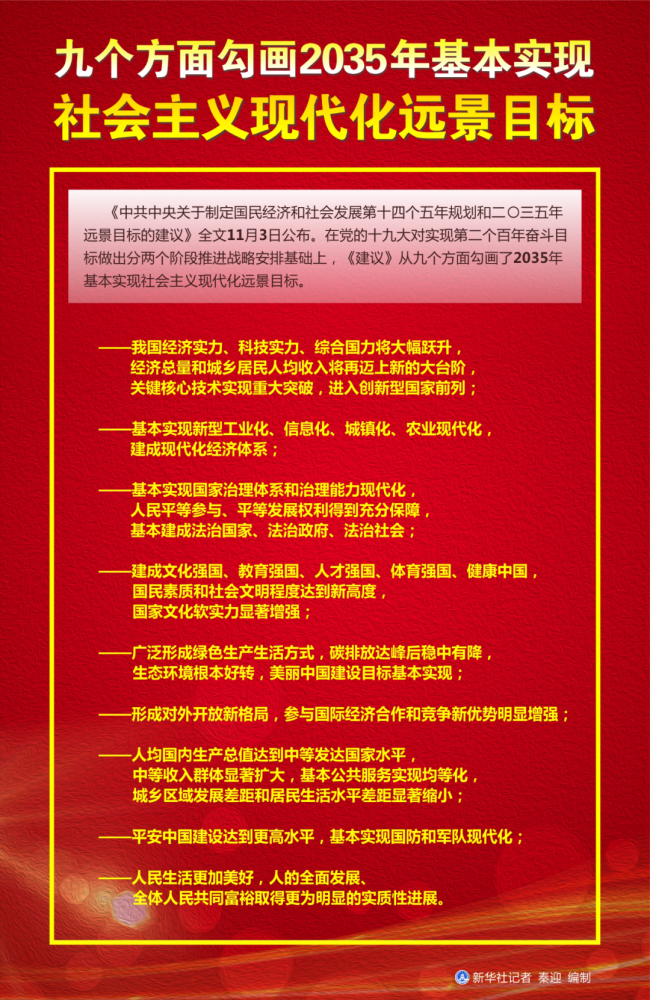 权威解读丨审查批准 十四五 规划和21年计划 重点看哪些内容 腾讯新闻