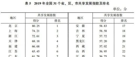 2020天津排名_2020京领中国国际学校竞争力排行榜·天津城市榜正式发布