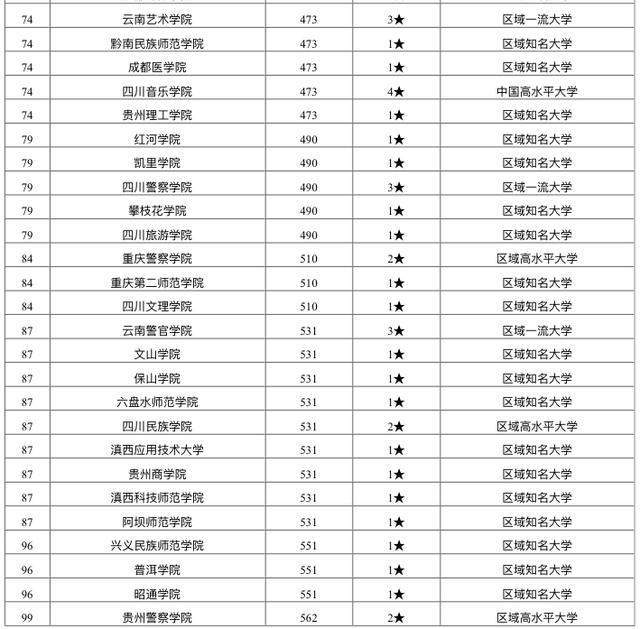 2020四川大学排名中_2020年成都市高校综合实力排名:电子科技大学居第二