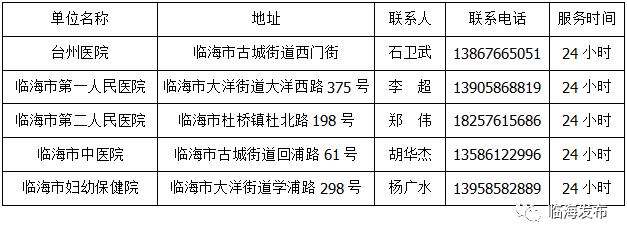 臨海新冠病毒核酸檢測機構名單