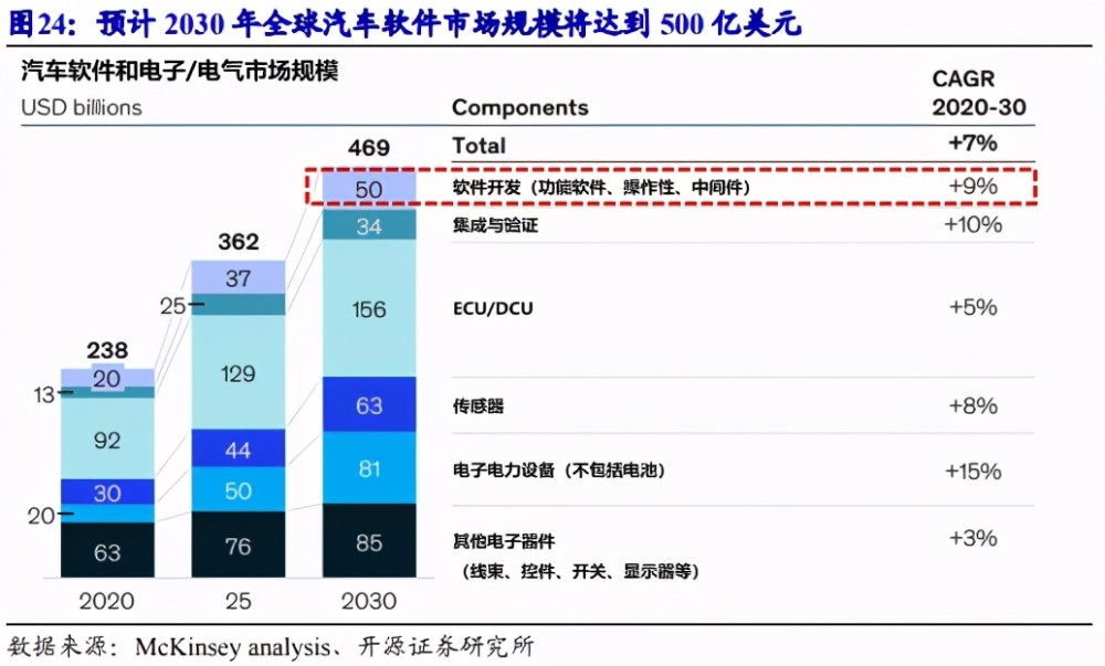 汽車域控制器行業研究報告智能汽車的大腦