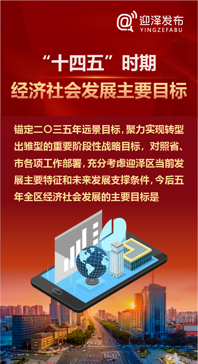 海报丨迎泽区十四五经济社会发展目标