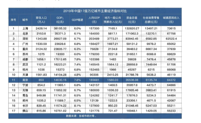 全国各地100强城市gdp_2017年度 GDP 国内城市100强(2)