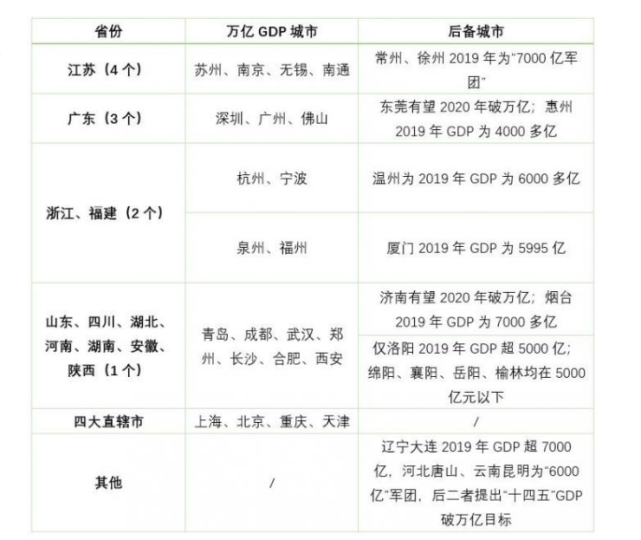 2020广州深圳各区gdp_深圳各区gdp排名2020