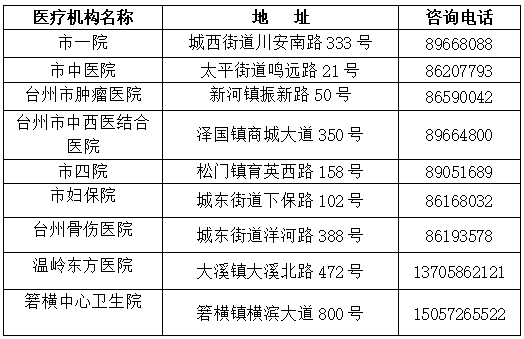 温岭新冠病毒核酸检测机构名单