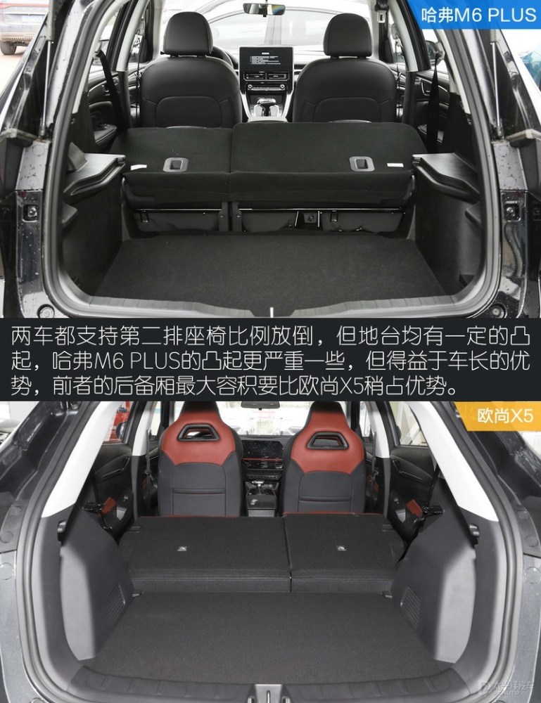 7万块就有cr-v的空间?哈弗m6 plus对比欧尚x5_腾讯新闻