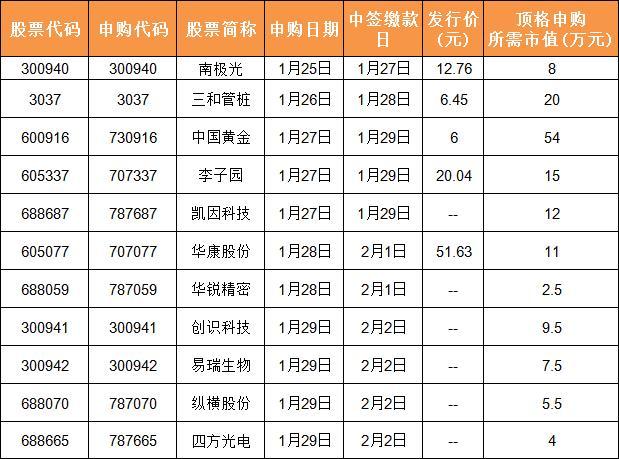 中国黄金国际市值多少钱(中国黄金国际市值多少钱啊)