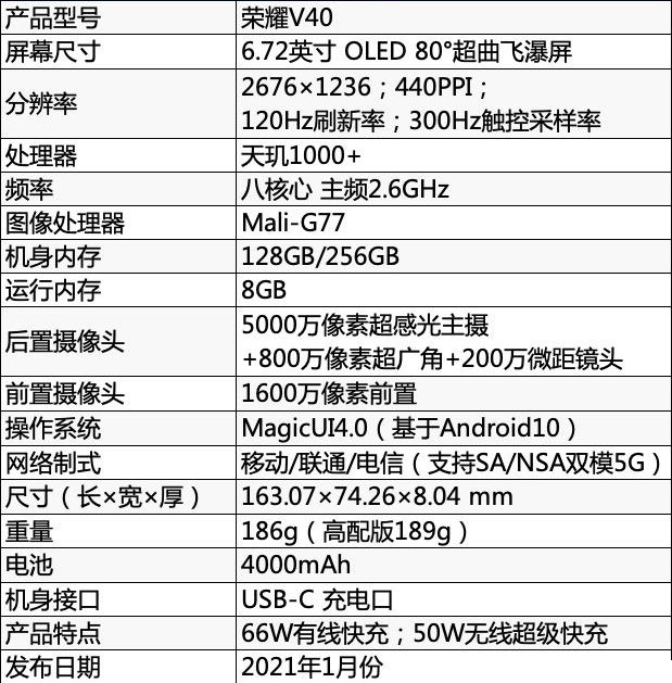 荣耀v40安兔兔跑分图片