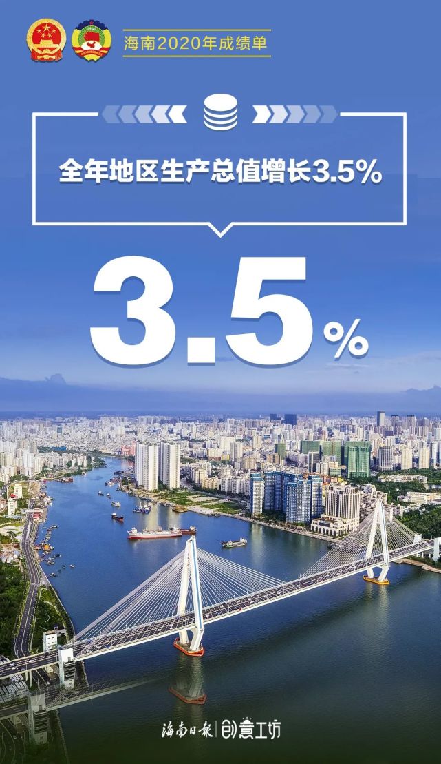 图读2020年海南发展成绩单