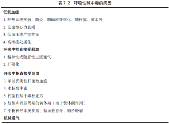 呼吸性鹼中毒的原因呼吸性鹼中毒可按發病的急緩分為急性呼吸性鹼中毒