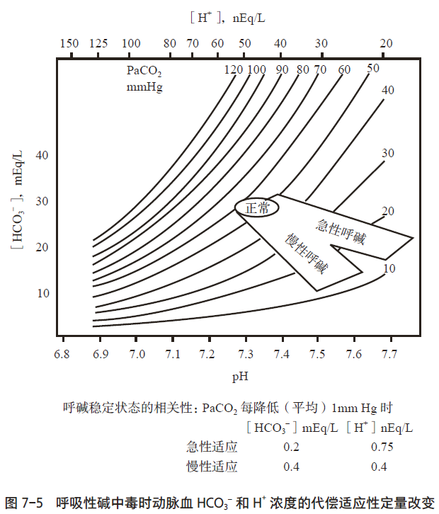一文了解：呼吸性碱中毒的分类及原因_腾讯新闻