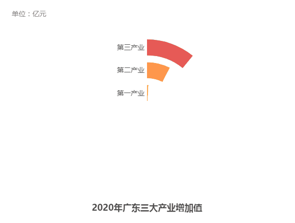 宏观经济五个总量指标_宏观经济