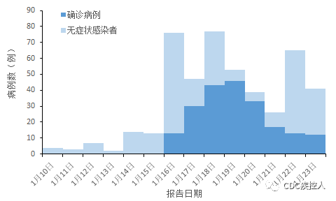 全國疫情中高風險地區及疫情信息(1月24日)_騰訊新聞