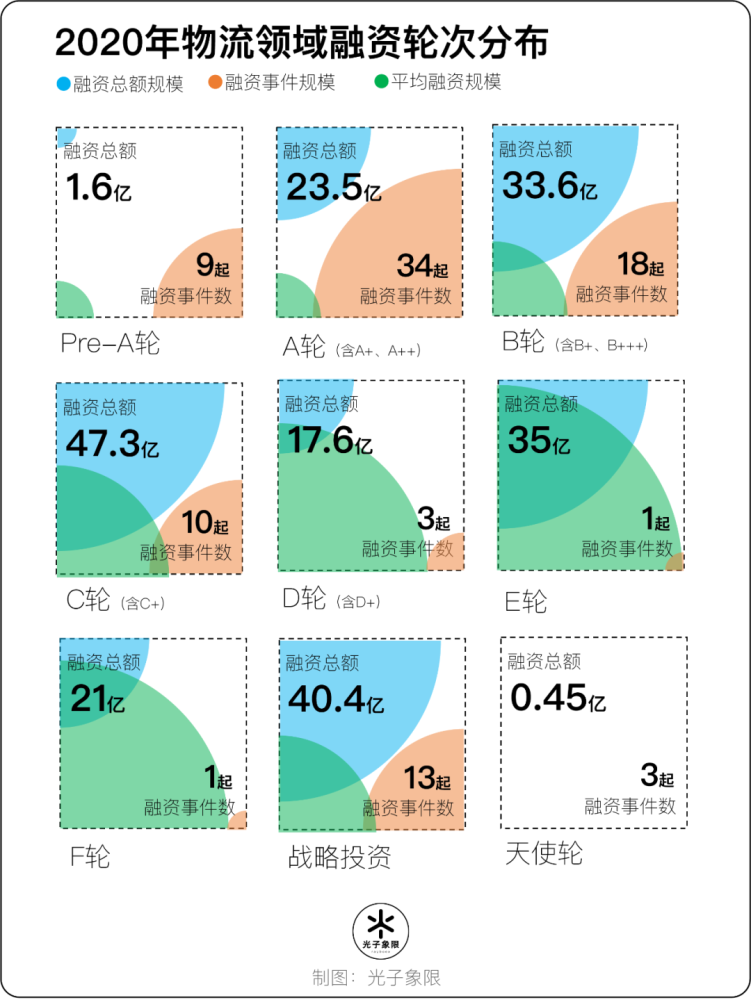 2020物流企业排名_2020物流行业吸金排行榜:塑造新物流的它们