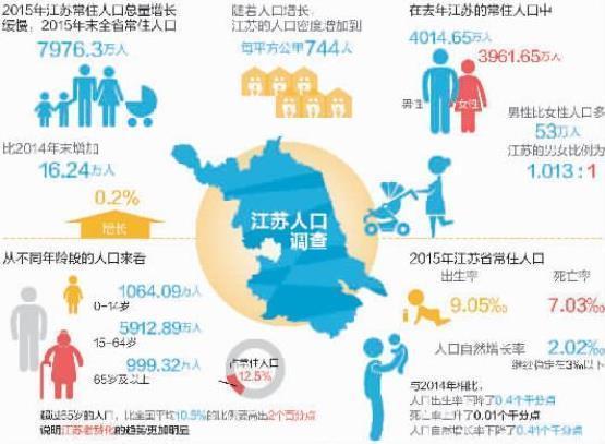 中国最不爱生孩子的省：人均GDP全国最高，本科院校数量全国第一