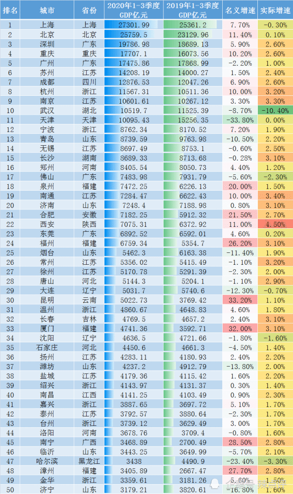 2020万亿城市GDP_长三角议事厅·周报|长三角万亿GDP城市增至8个