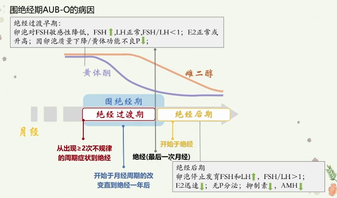 异常子宫出血怎么治 学会使用孕激素很重要 腾讯新闻