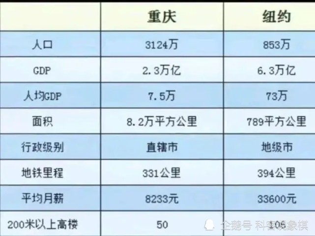 广州经济总量是否超过香港_深圳香港经济
