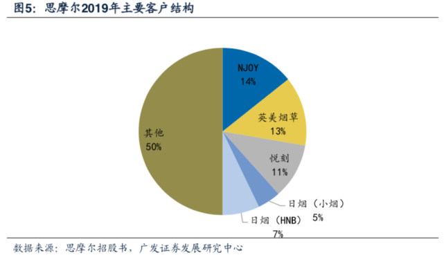 十问十答思摩尔国际,电子烟最大受益者是谁?