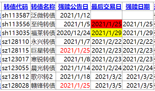 上银转债发行至纯最后交易日巨星赣锋强赎