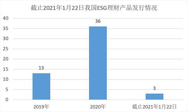 2020各银行理财产品_2020-2025年中国银行理财产品行业运营模式与投资战略