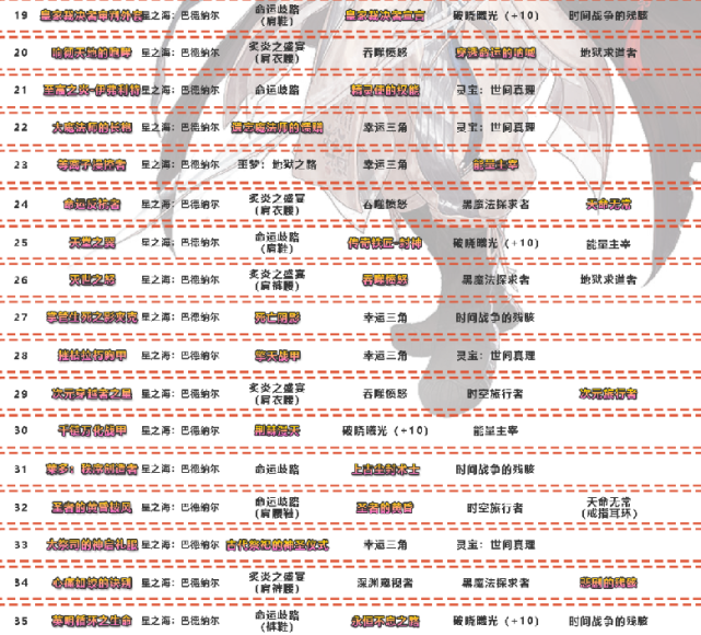 dnf剑魂神话榜出炉旭旭宝宝专门定制爆发续航全方面分析