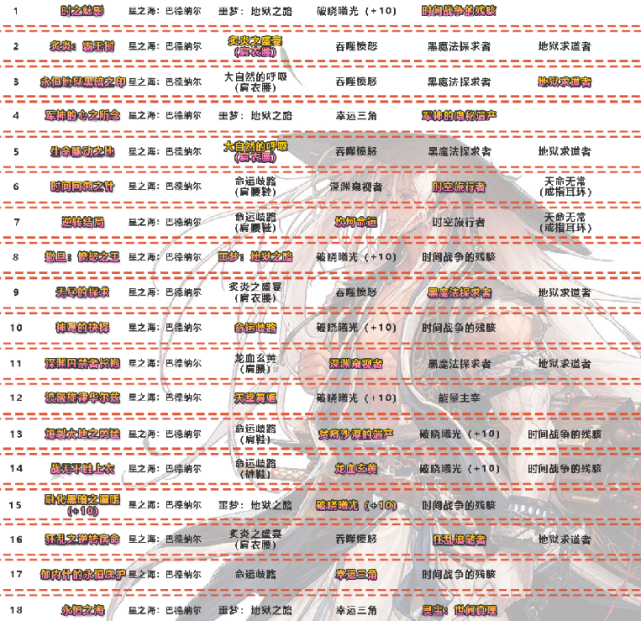 dnf剑魂神话榜出炉旭旭宝宝专门定制爆发续航全方面分析