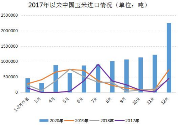 玉米产区涨价，港口持平，期货下跌，风险积聚增加，如何操作？图3